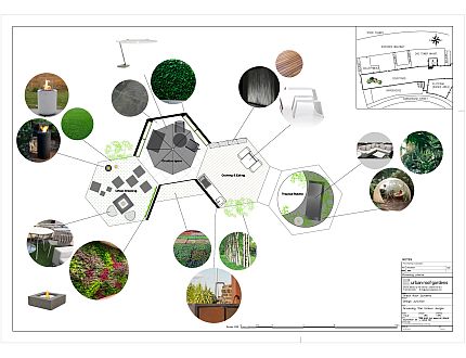 Urban Roof Gardens Plan